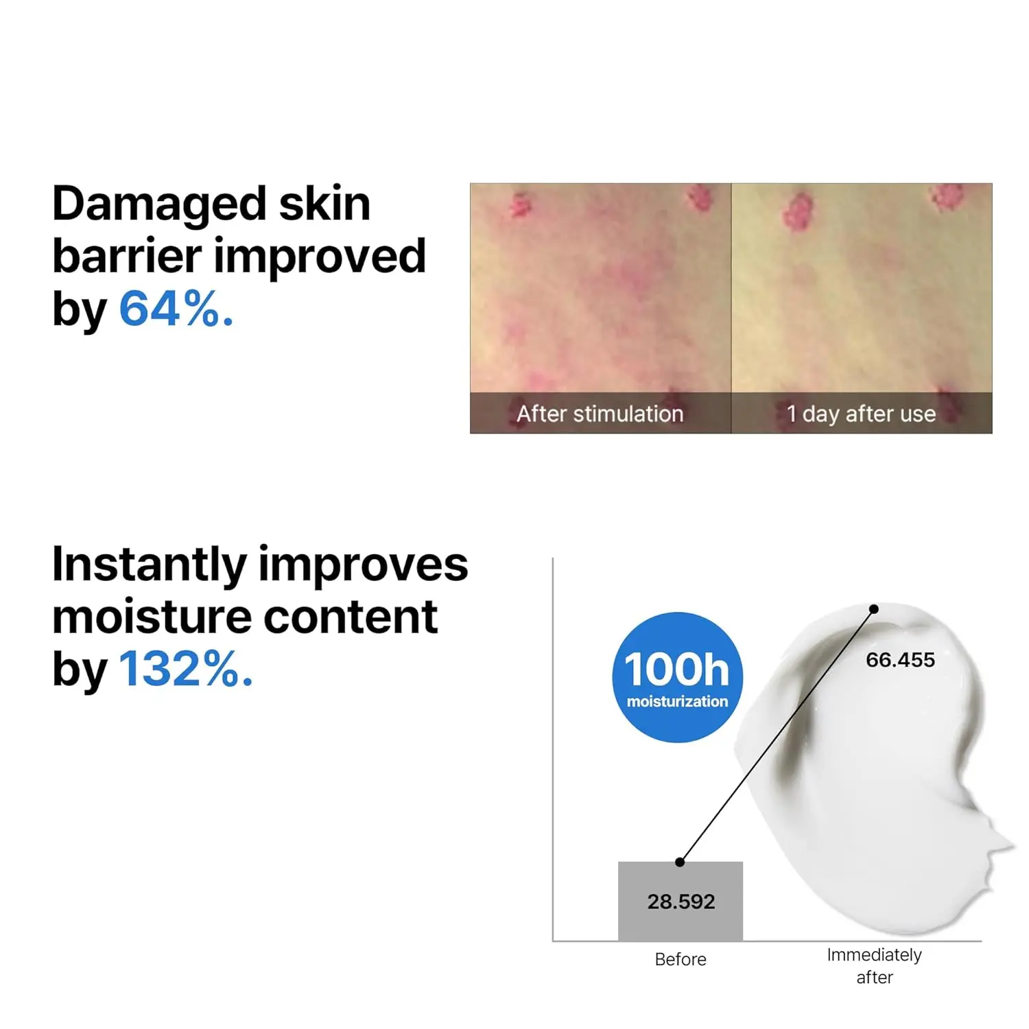 Beta Panthenol Repair Cream - Image 4